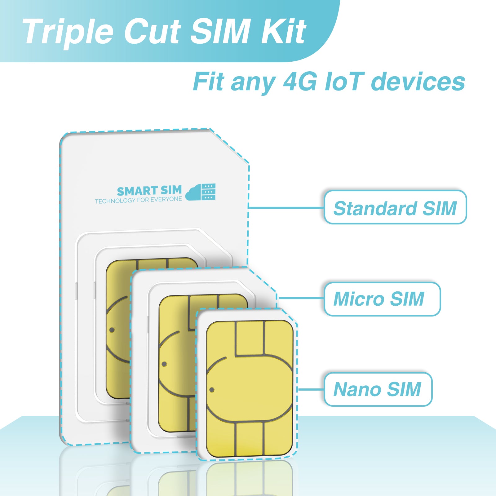 SmartSim Prepaid Data only SIM Card USA 4G LTE（FREE 100MB-）-Support AT&T, T-Mobile, and Verizon