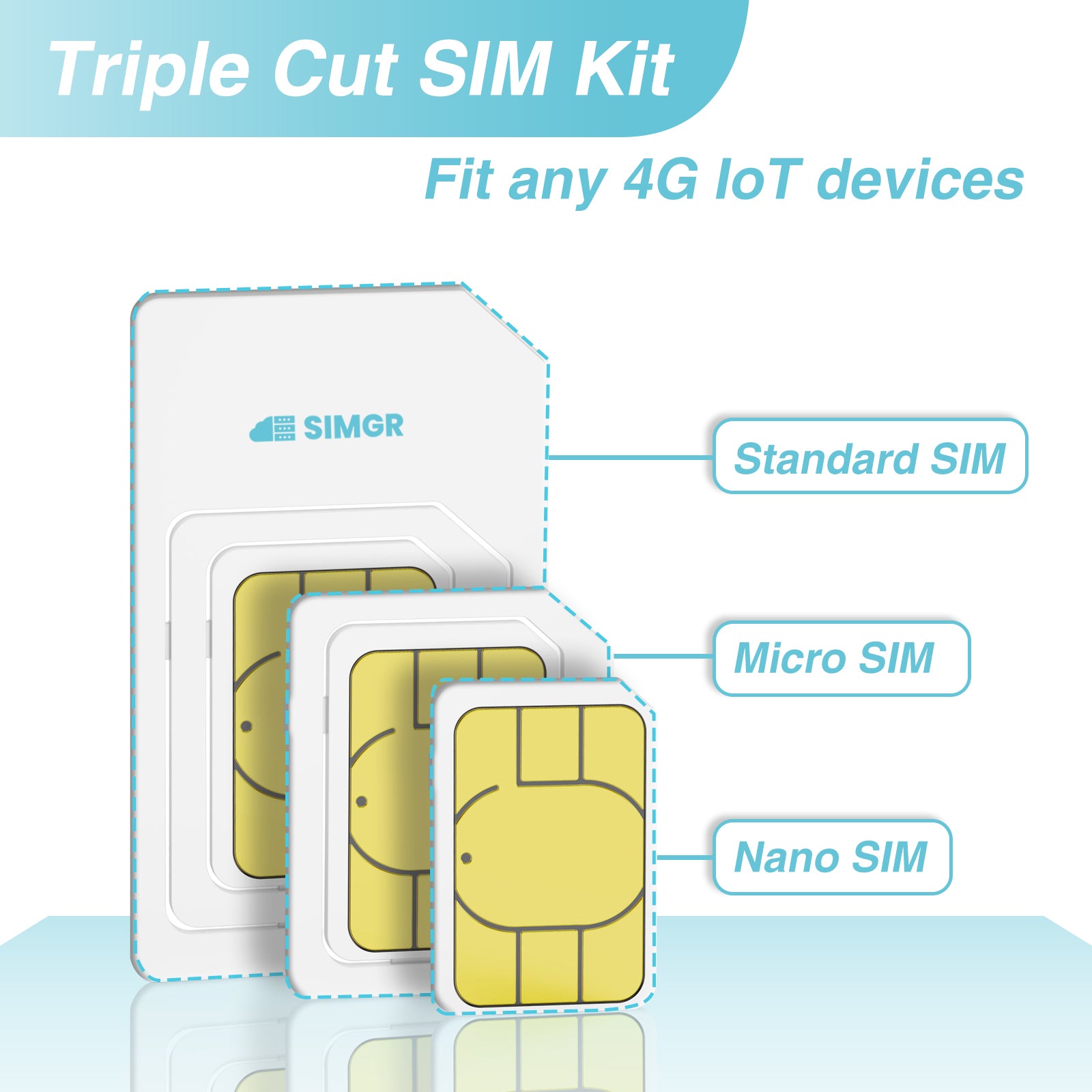 SIMGR Prepaid SIM Card USA Triple-Play Network 4G LTE--Free 500MB for 3 Days