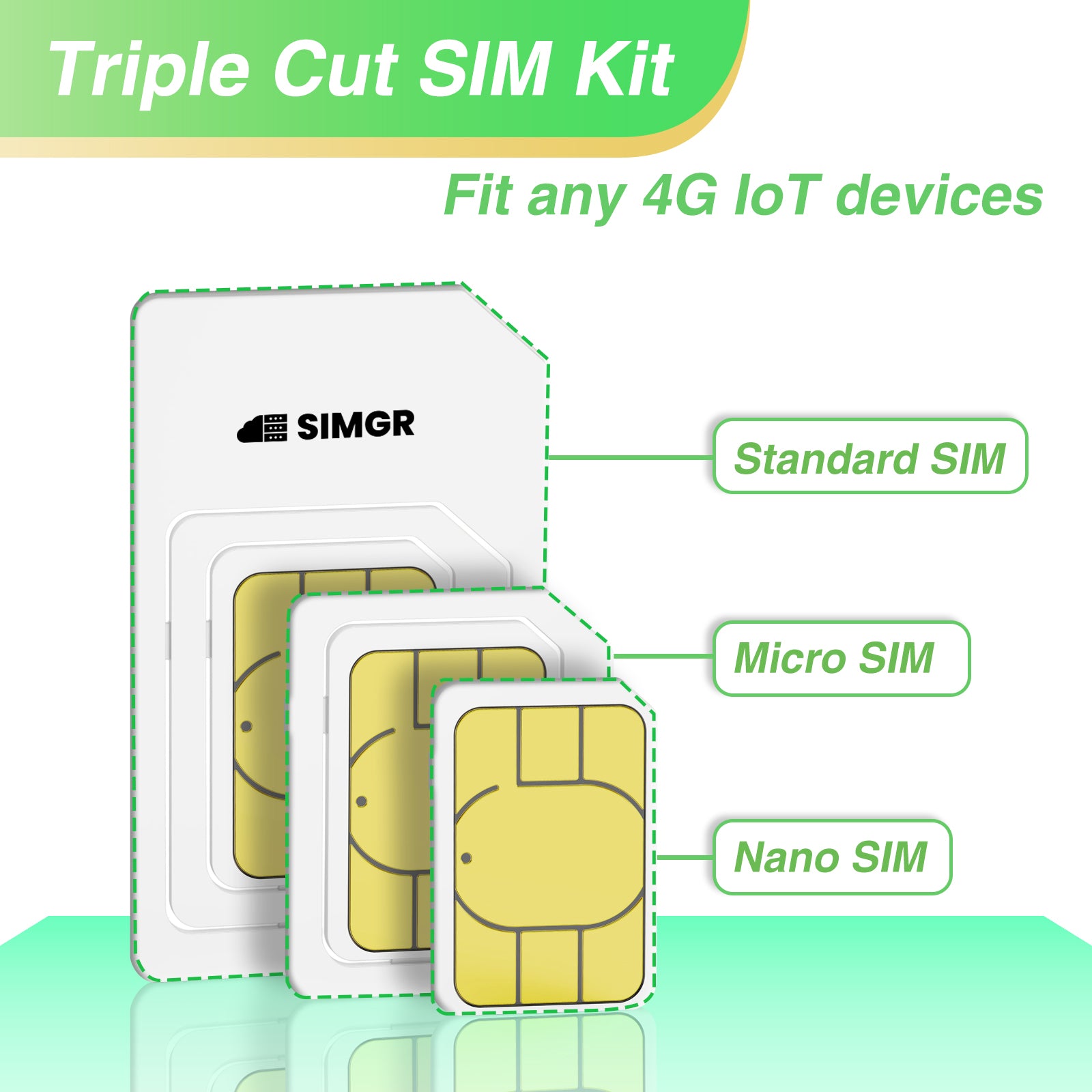 SIMGR GPS Prepaid SIM Card USA Triple-Play Network 4G LTE--Free 100MB |For Watch