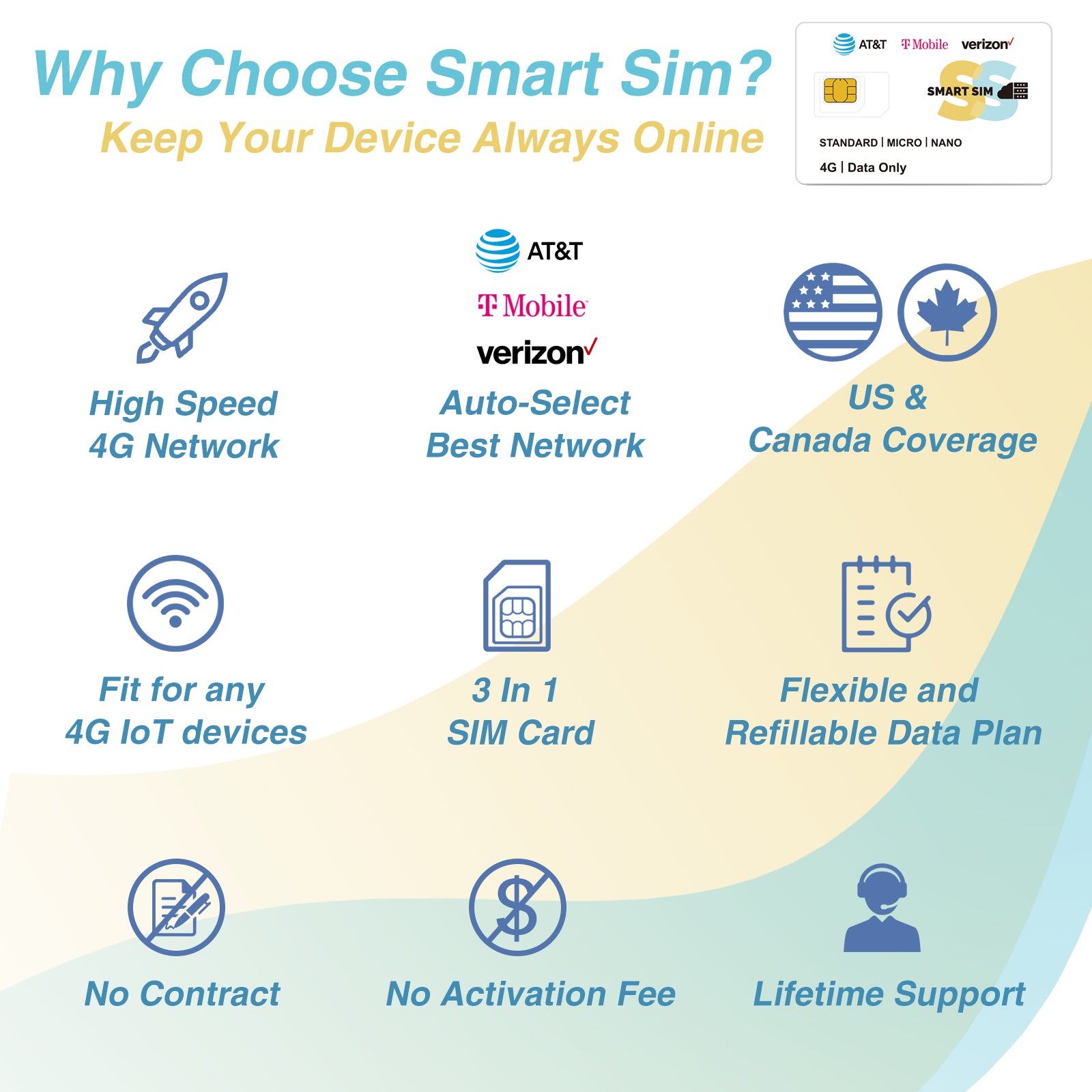 SmartSim Prepaid Data only SIM Card USA 4G LTE（FREE 100MB-）-Support AT&T, T-Mobile, and Verizon