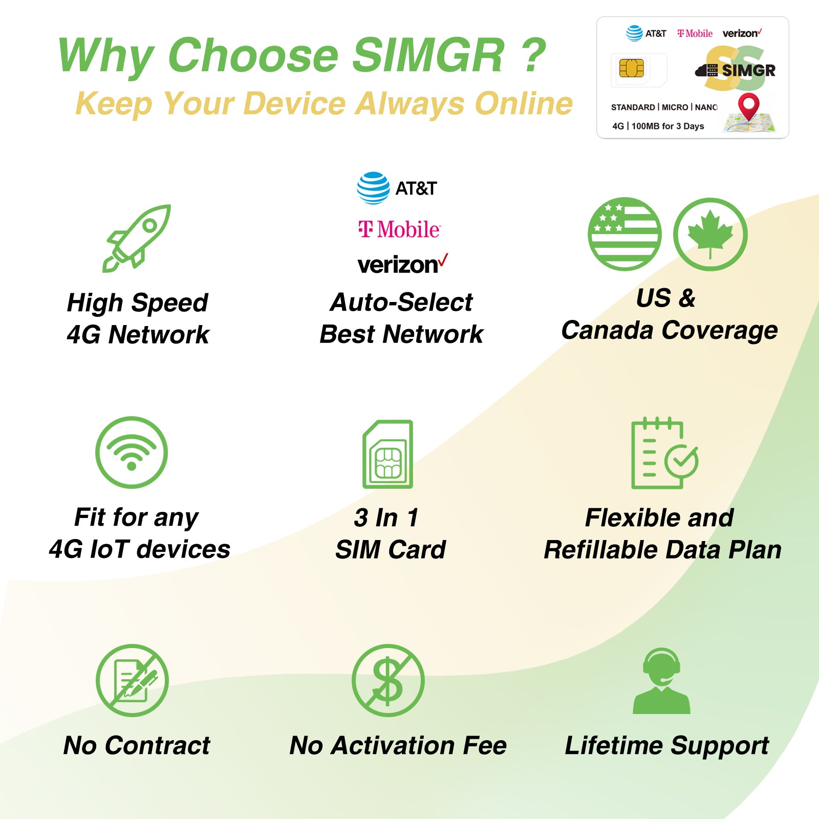 SIMGR GPS Prepaid SIM Card USA Triple-Play Network 4G LTE--Free 100MB |For Watch