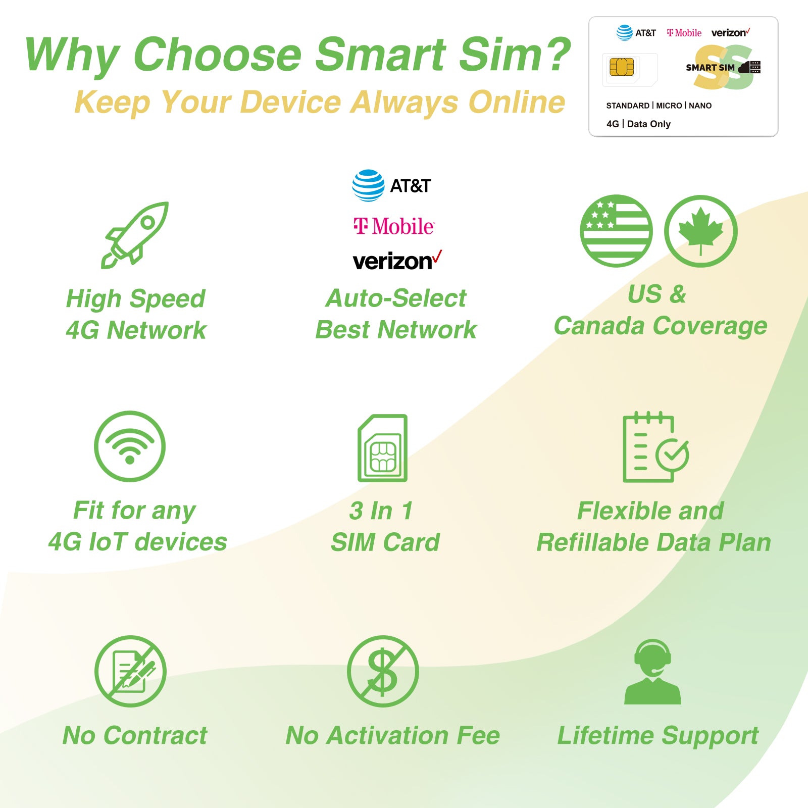 SmartSim Prepaid SIM Card 4G LTE for Kids Smart Watch GPS Vehicle Car Pet Bike Tracking Locators loT Devicesl USA Small Data Only SIM Card Support AT&T,T-Mobile and Verizon Network- No Contract