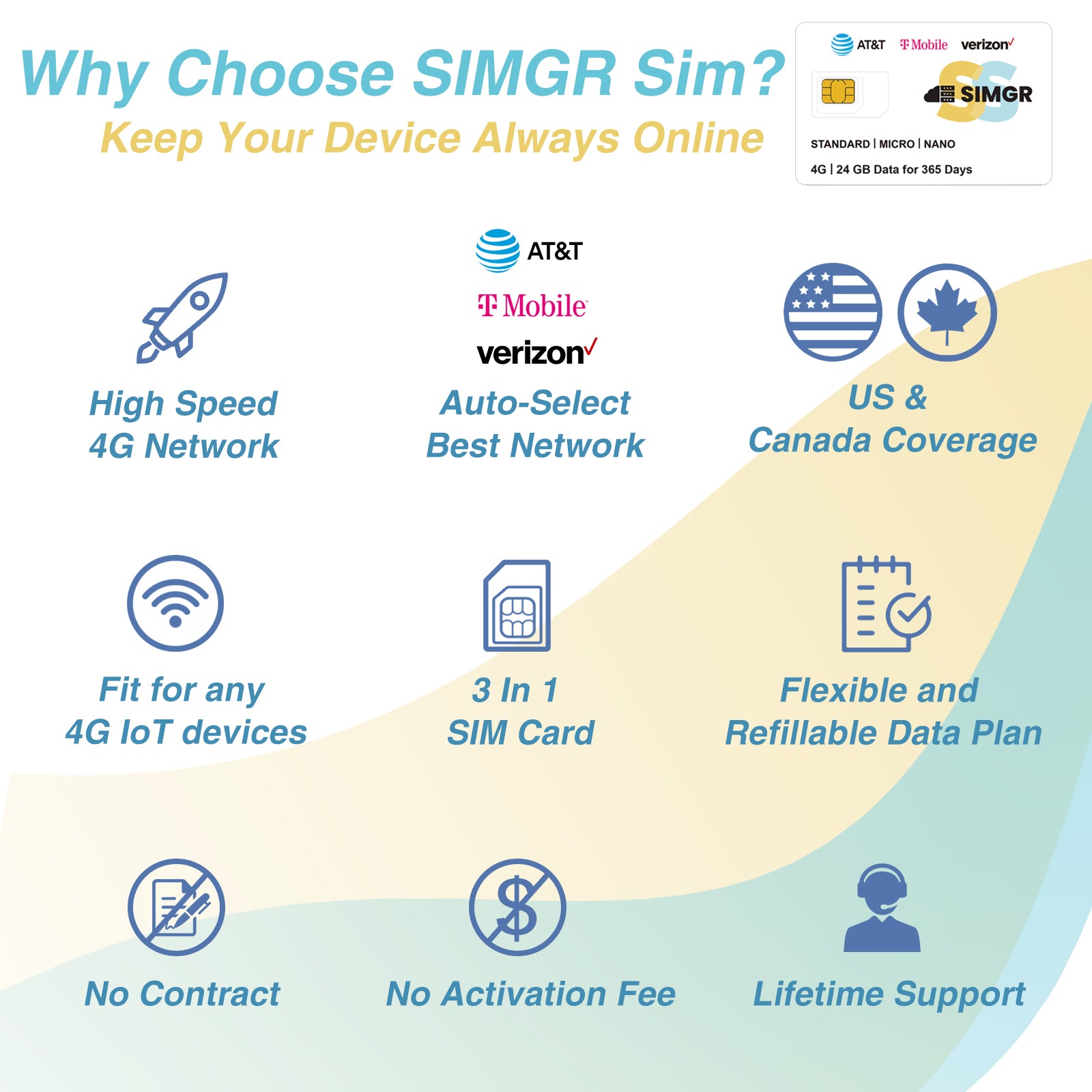 SIMGR Prepaid SIM Card USA Triple-Play Network 4G LTE-Supported Verizon, AT&T and T-Mobile