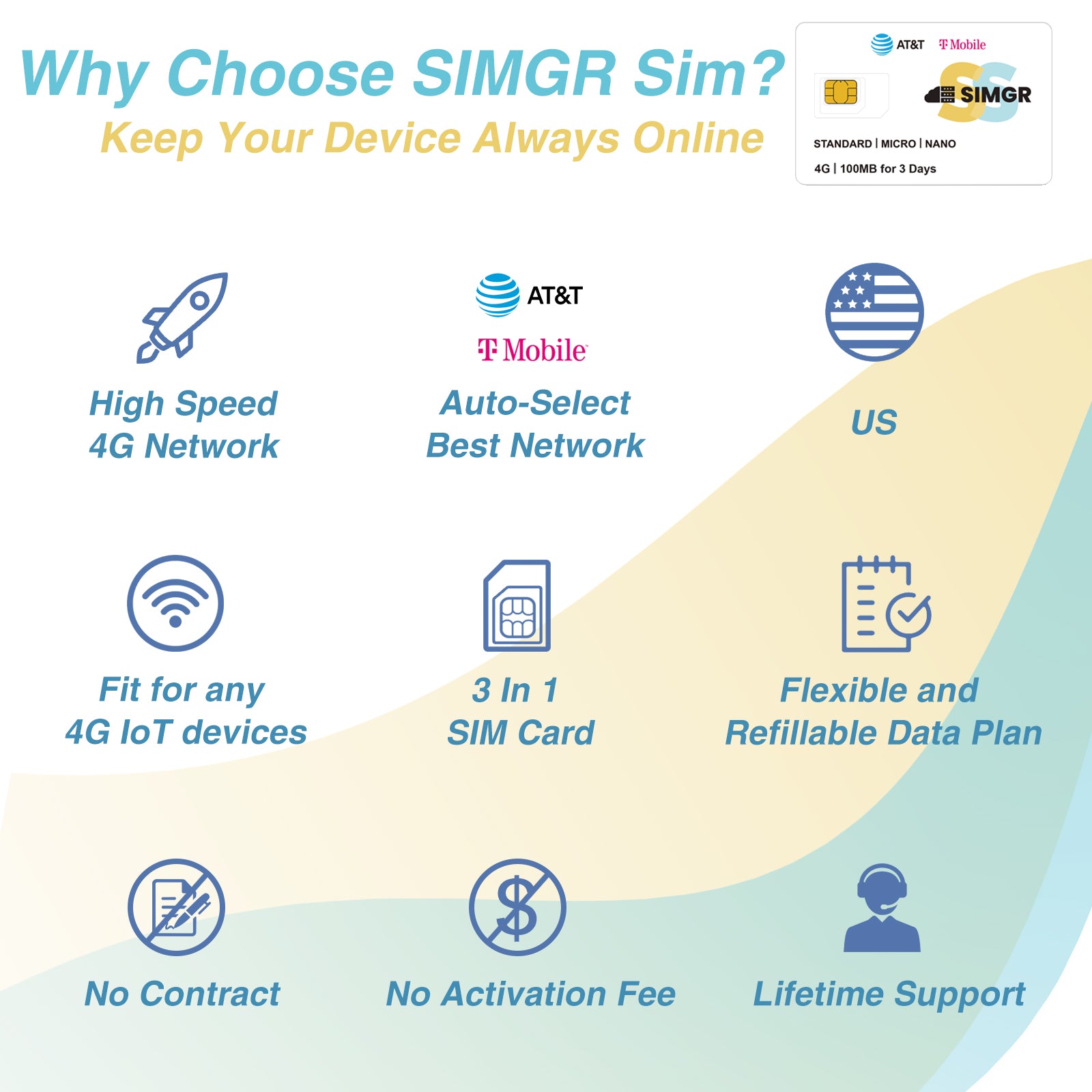 FREE 100MB-SIMGR Prepaid SIM Card USA Double Network 4G LTE-USA Data Only SIM Card for Unlocked Security Cameras/Router/Mobile WiFi Hotspot/Watch/GPS Tracker IoT Devices