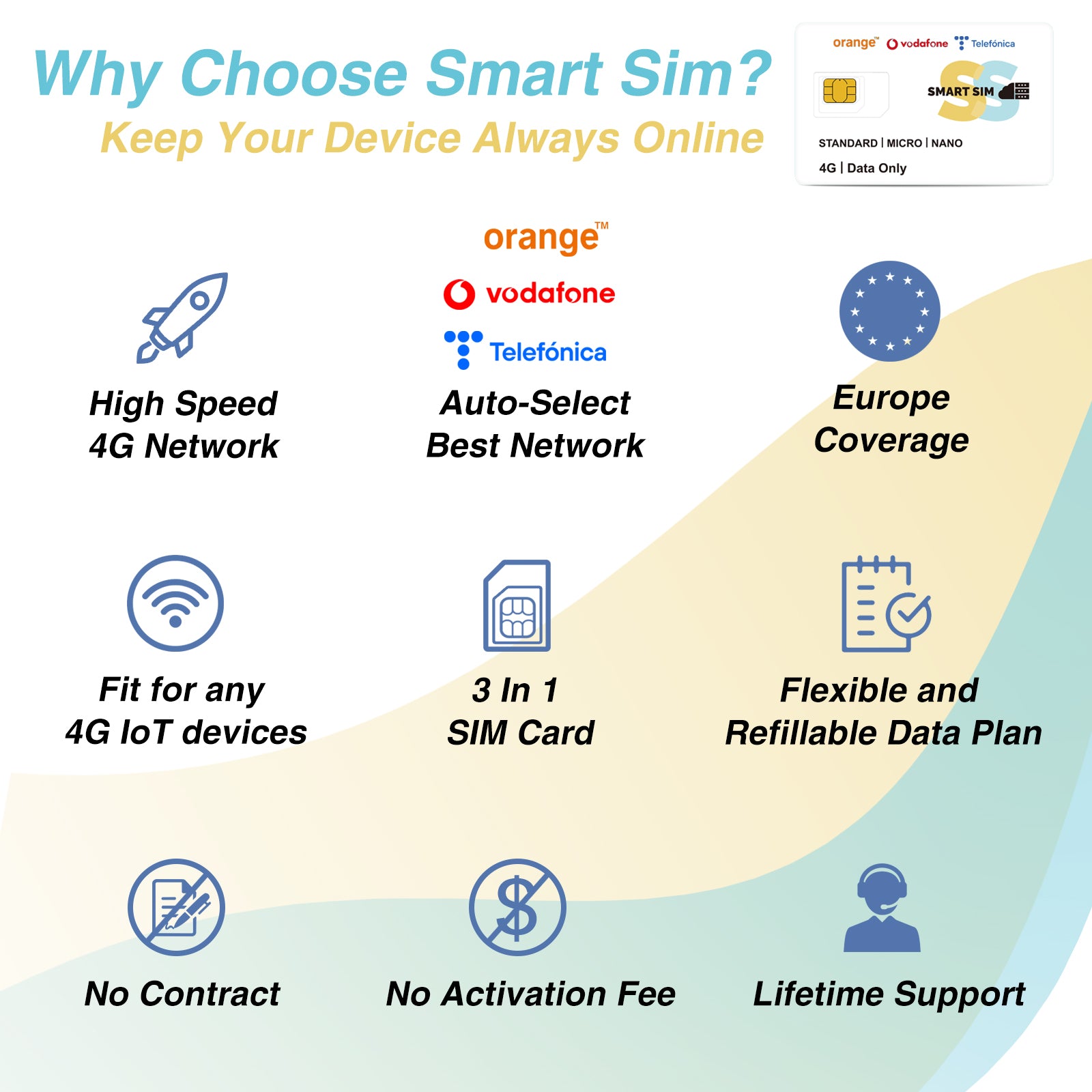 Europe 4G LTE-FREE 100MB-SmartSim Prepaid SIM Card-Support Orange, Vodafone ,Telefonica, Compatible with Unlocked Security Camera/Router/Mobile WiFi Hotspot/GPS Tracker/Tablet IoT Devices