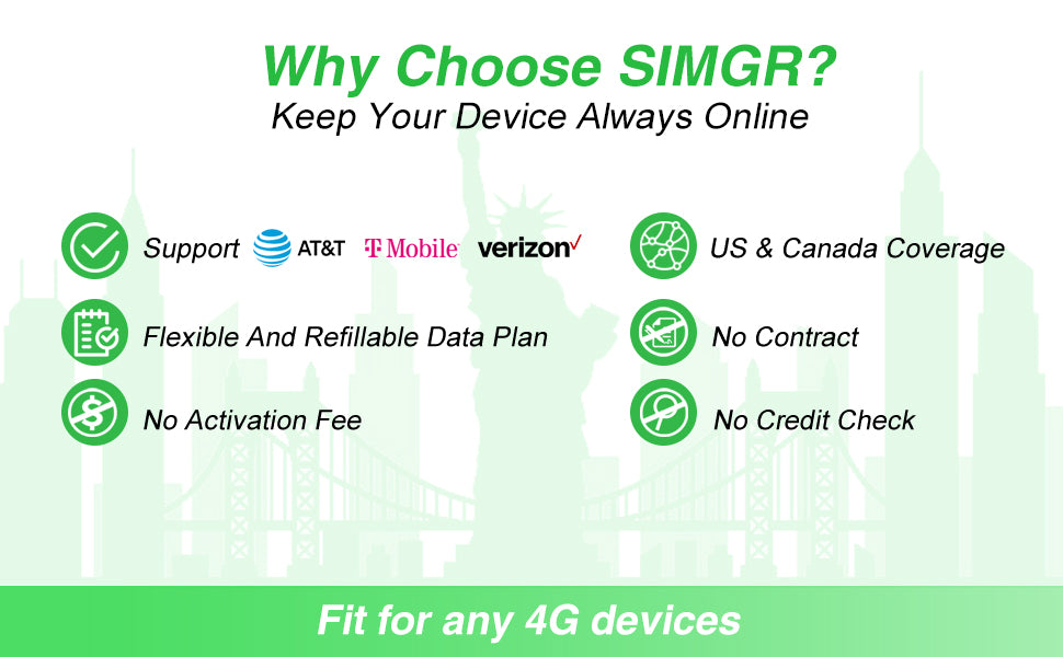 SIMGR GPS Prepaid SIM Card USA Triple-Play Network 4G LTE--Free 100MB |For Camera